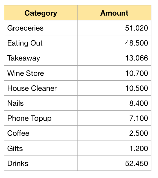 february no buy update